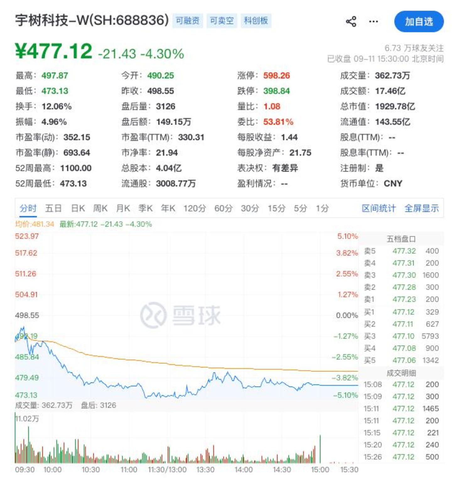 机器人企业还没拿到“大结果” 机器人企业还没拿到“大结果”
