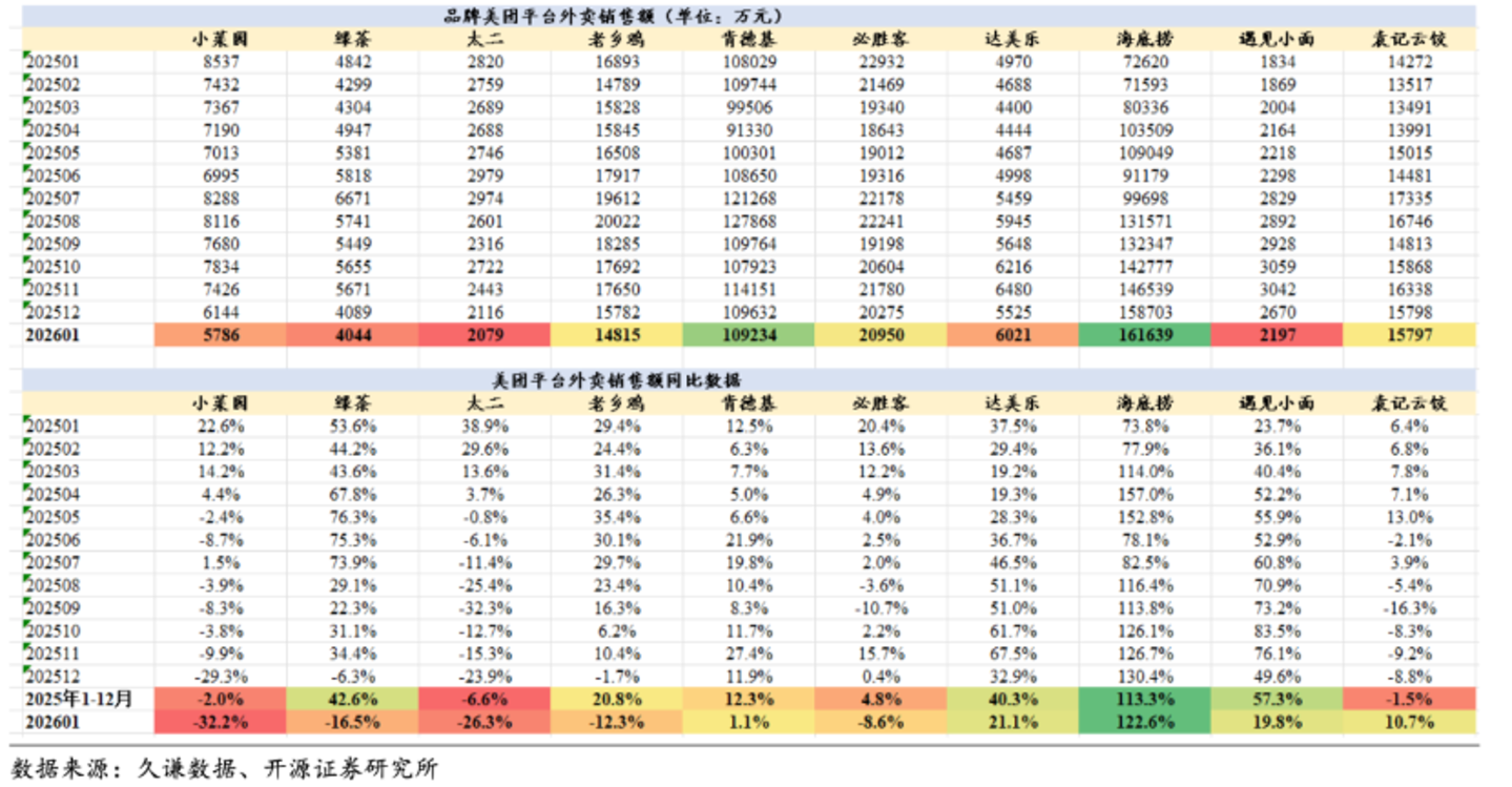 “外卖大战”后:第三方配送全面洗牌 “外卖大战”后:第三方配送全面洗牌