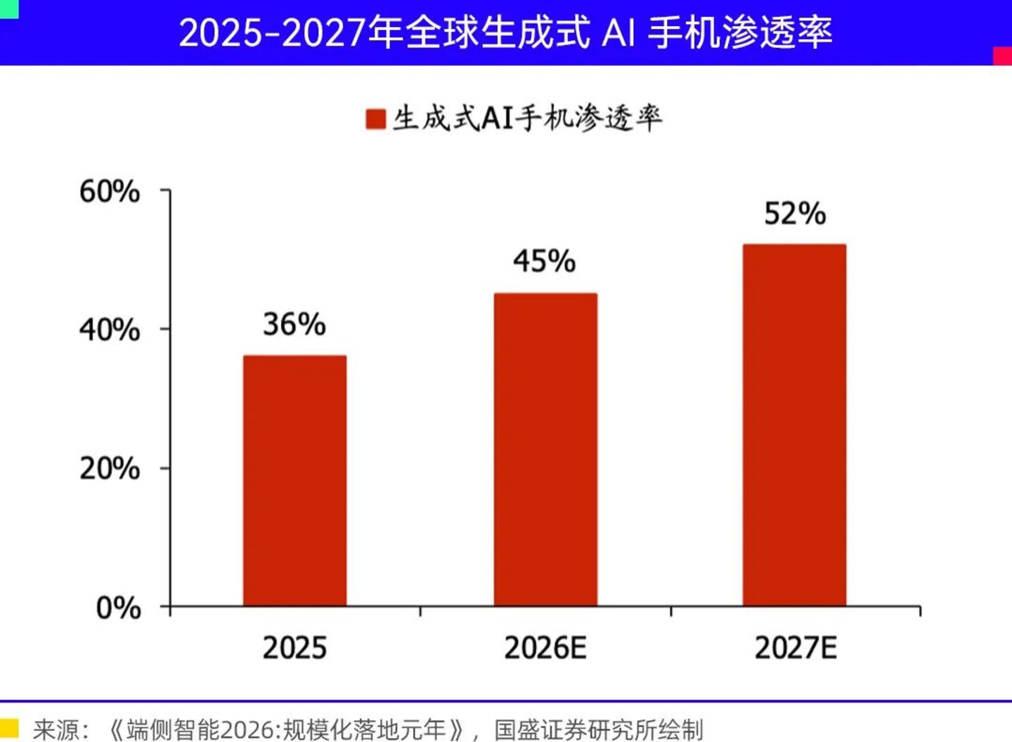 端侧AI之战正式打响 端侧AI之战正式打响