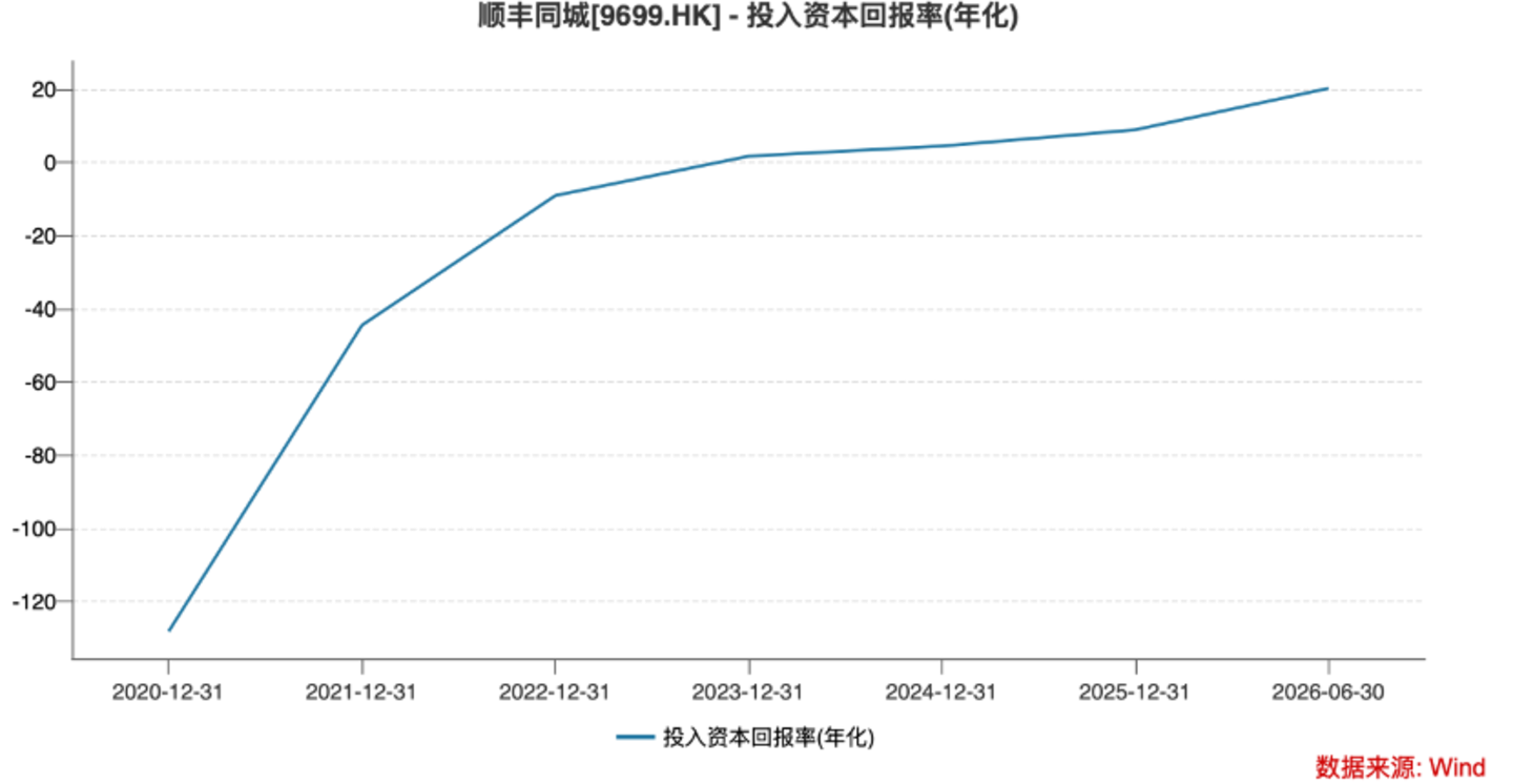 “外卖大战”后:第三方配送全面洗牌 “外卖大战”后:第三方配送全面洗牌
