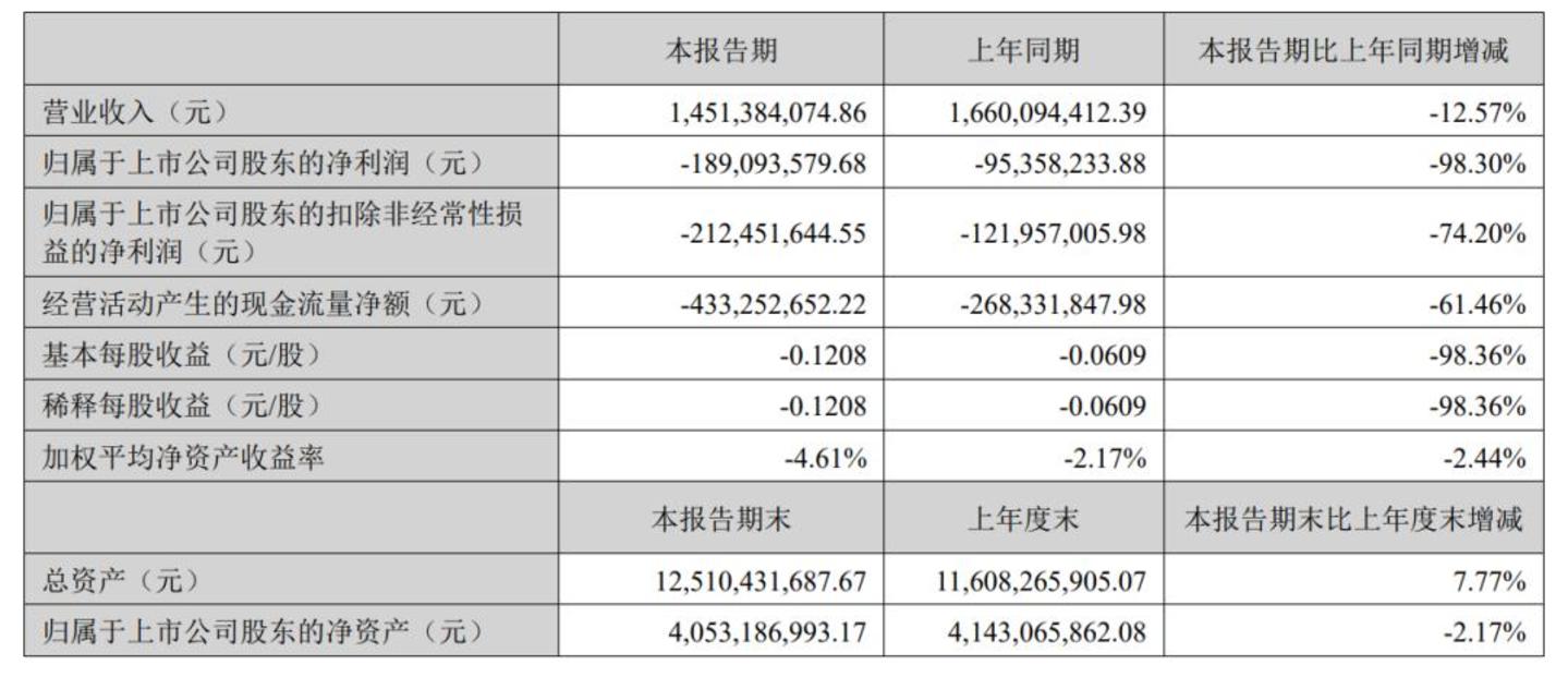 机器人企业还没拿到“大结果” 机器人企业还没拿到“大结果”