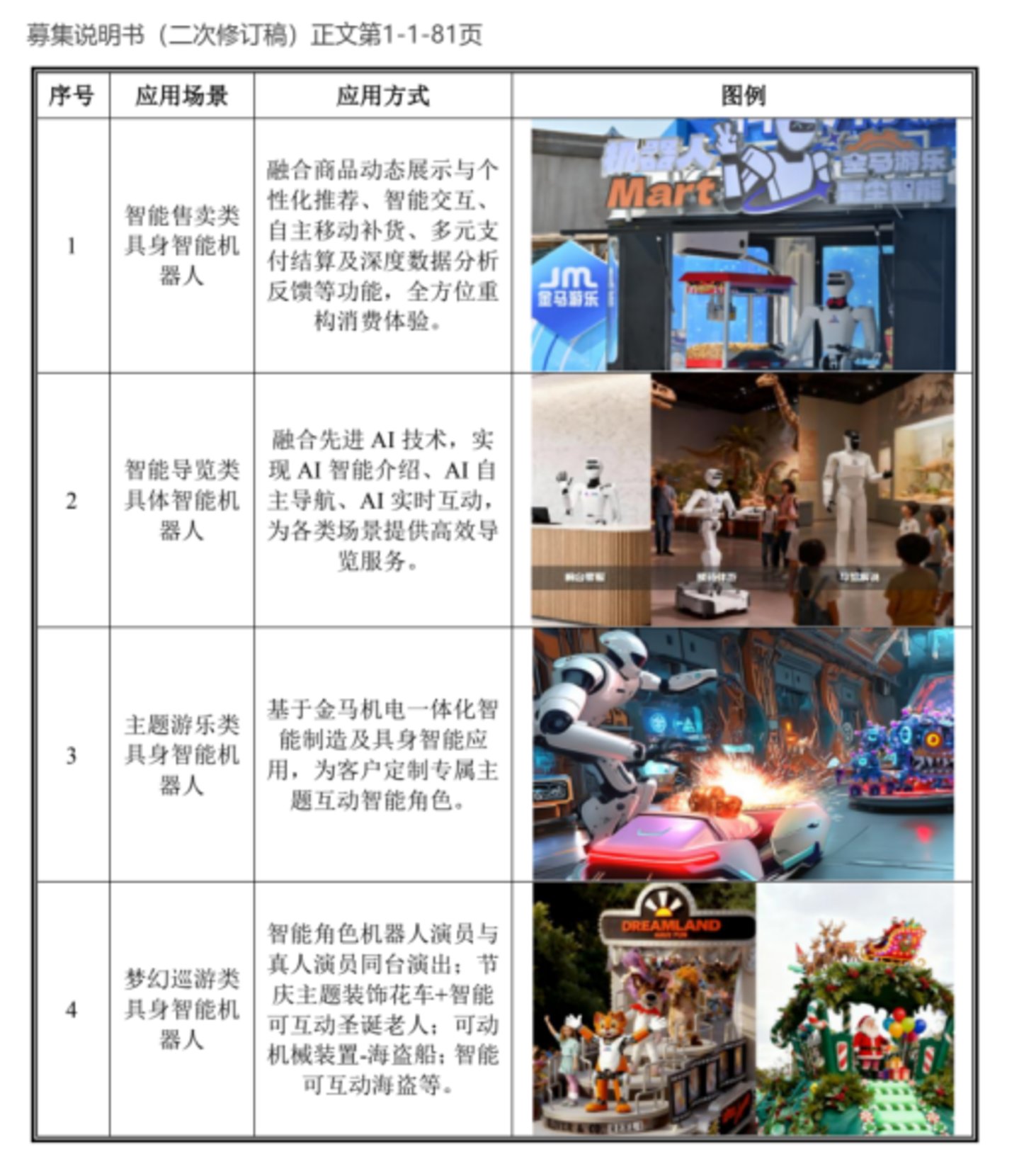 从过山车到机器人:金马游乐5.61亿定增的战略转向与风险 从过山车到机器人:金马游乐5.61亿定增的战略转向与风险
