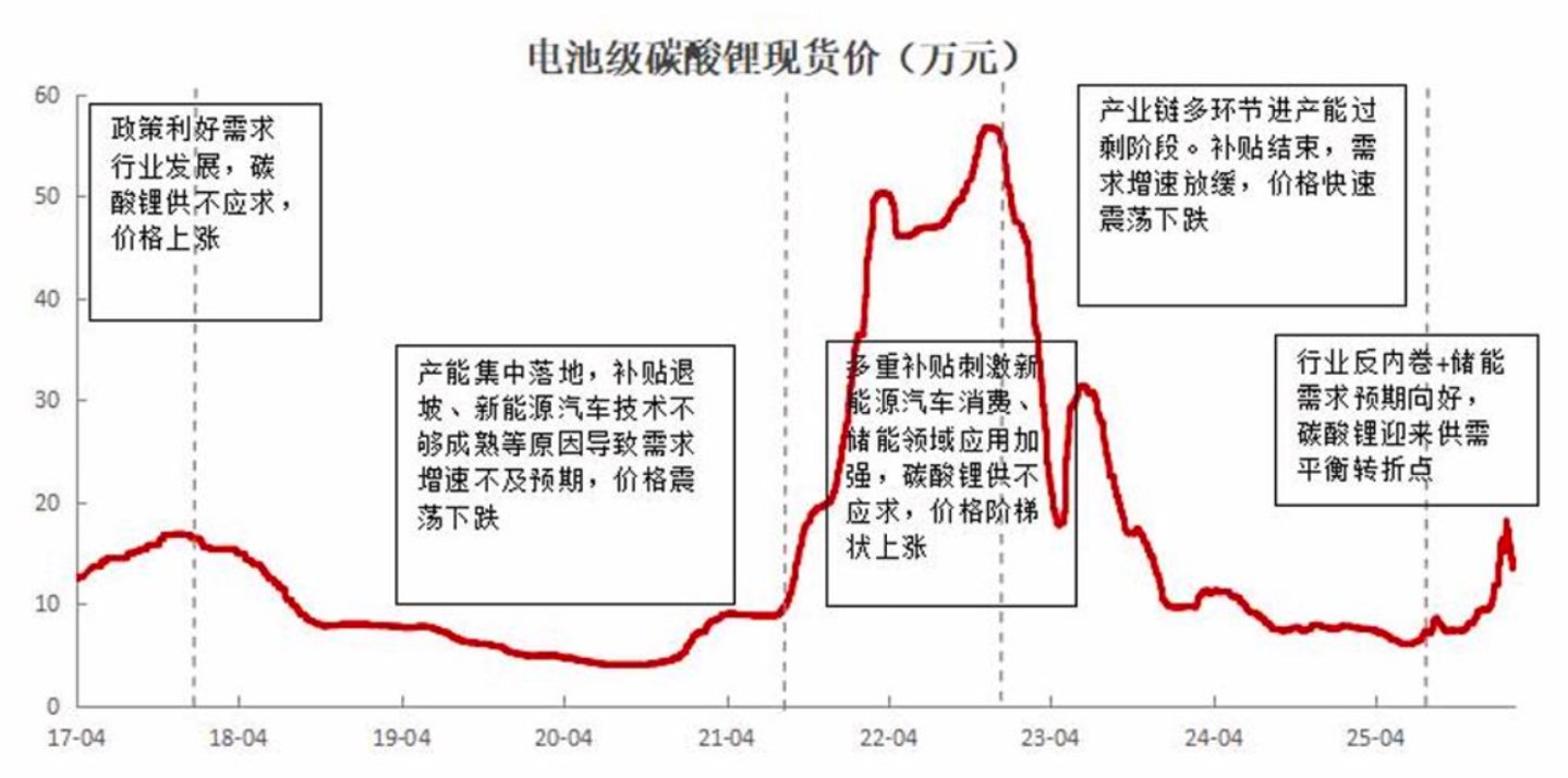 全产业链产能竞速、订单落地、政策加码,钠电迎来磷酸铁锂时刻?|行业风向标 全产业链产能竞速、订单落地、政策加码,钠电迎来磷酸铁锂时刻?|行业风向标