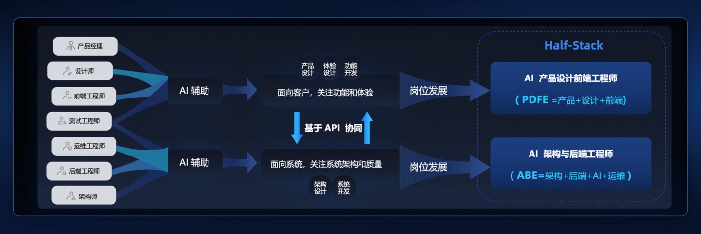 一位CIO的自我革命:AI三年,从内部重构到外部生长 一位CIO的自我革命:AI三年,从内部重构到外部生长
