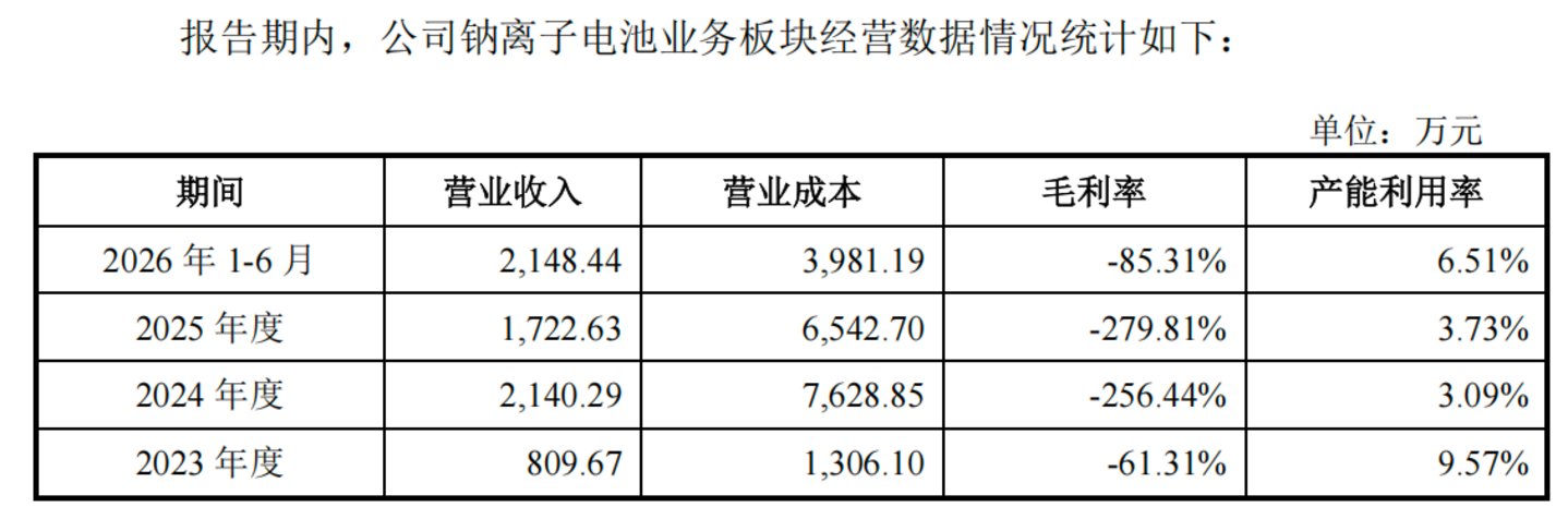 全产业链产能竞速、订单落地、政策加码,钠电迎来磷酸铁锂时刻?|行业风向标 全产业链产能竞速、订单落地、政策加码,钠电迎来磷酸铁锂时刻?|行业风向标