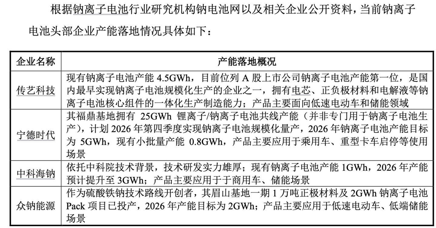全产业链产能竞速、订单落地、政策加码,钠电迎来磷酸铁锂时刻?|行业风向标 全产业链产能竞速、订单落地、政策加码,钠电迎来磷酸铁锂时刻?|行业风向标