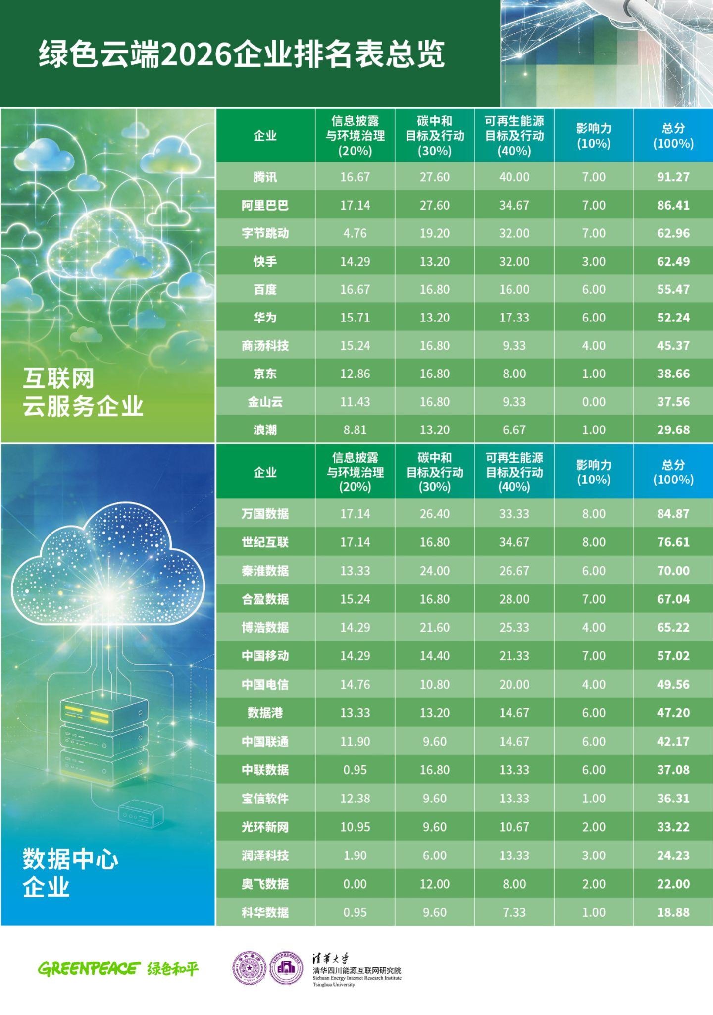 AI狂飙撞上绿色转型,大厂算力迎来绿电考验 AI狂飙撞上绿色转型,大厂算力迎来绿电考验