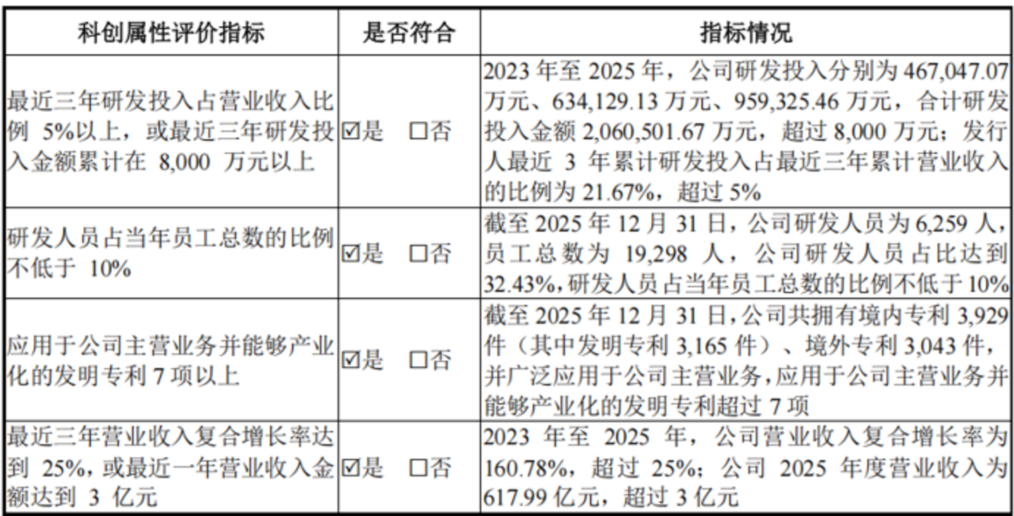 长鑫科技的临界点时刻 长鑫科技的临界点时刻