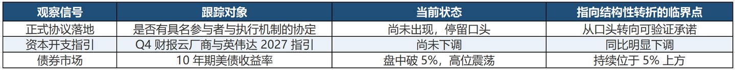 AI 减速倡议没能砸垮芯片股:市场似乎只认订单 AI 减速倡议没能砸垮芯片股:市场似乎只认订单