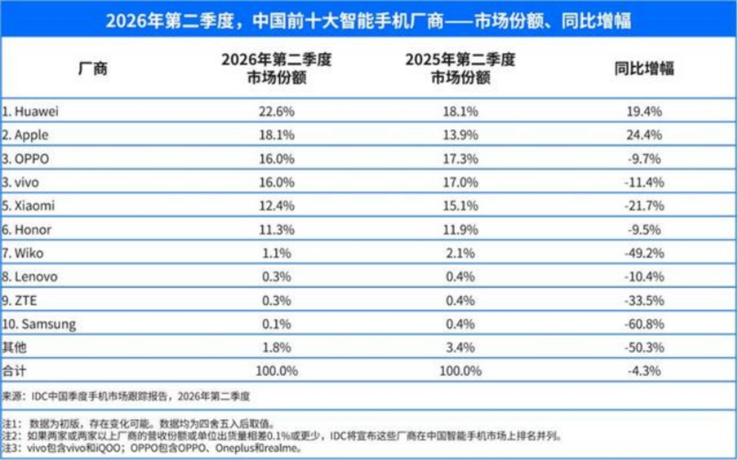  5999元买AI智能体，二代豆包手机值不值？