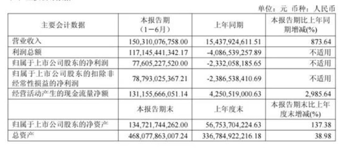 长鑫科技的临界点时刻 长鑫科技的临界点时刻