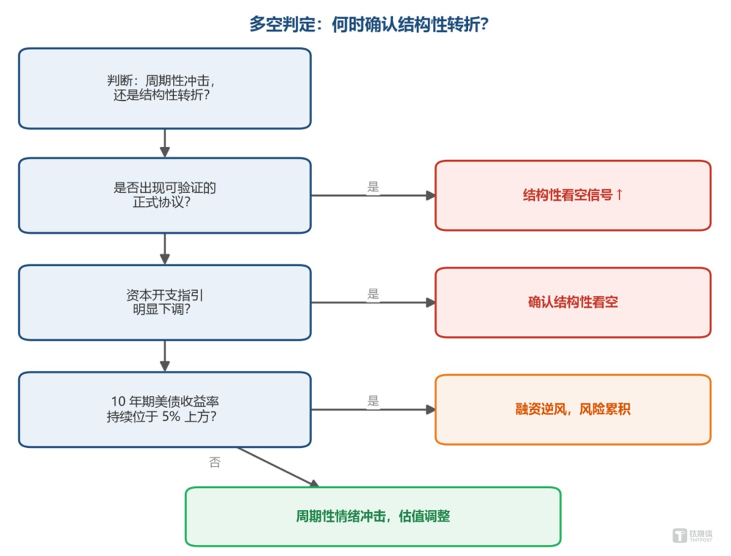 AI 减速倡议没能砸垮芯片股:市场似乎只认订单 AI 减速倡议没能砸垮芯片股:市场似乎只认订单