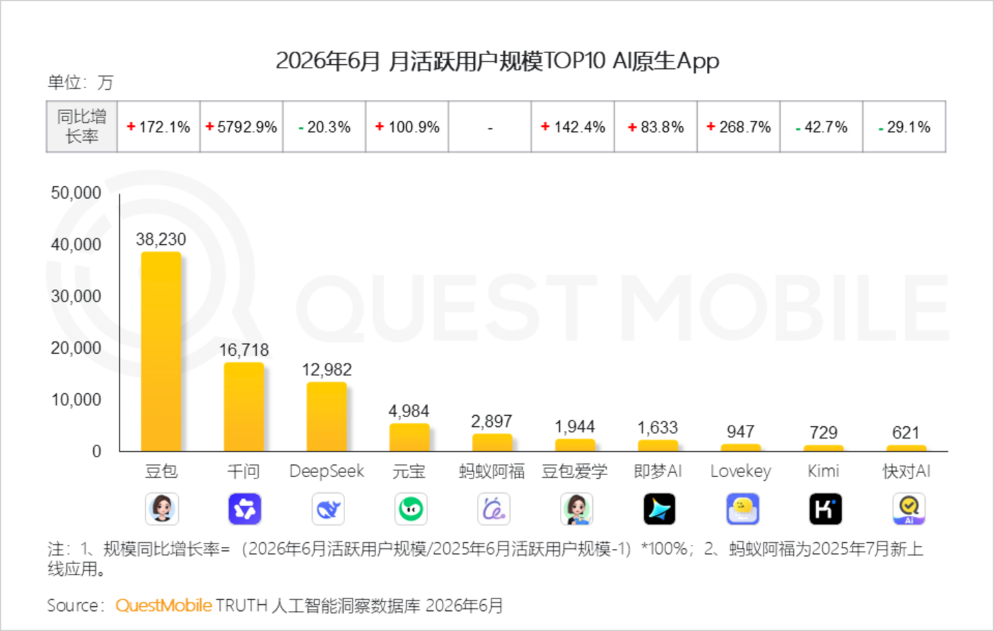 iPhone的生态位,被豆包手机抢了吗? iPhone的生态位,被豆包手机抢了吗?