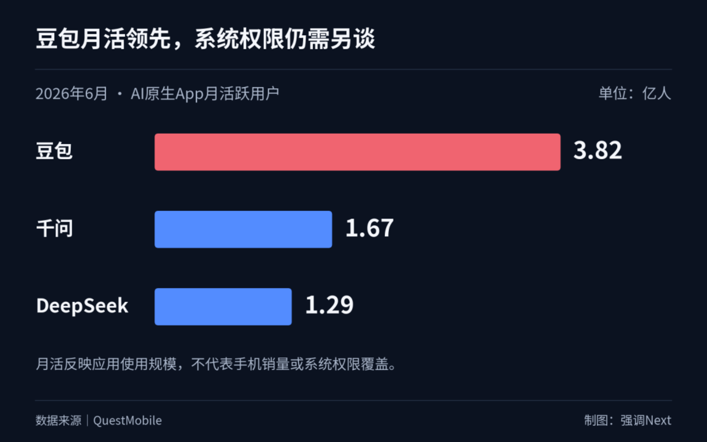 豆包手机想得美 豆包手机想得美