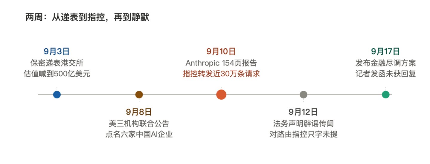 月之暗面递表之后,Kimi 的成色要被验算三遍 月之暗面递表之后,Kimi 的成色要被验算三遍