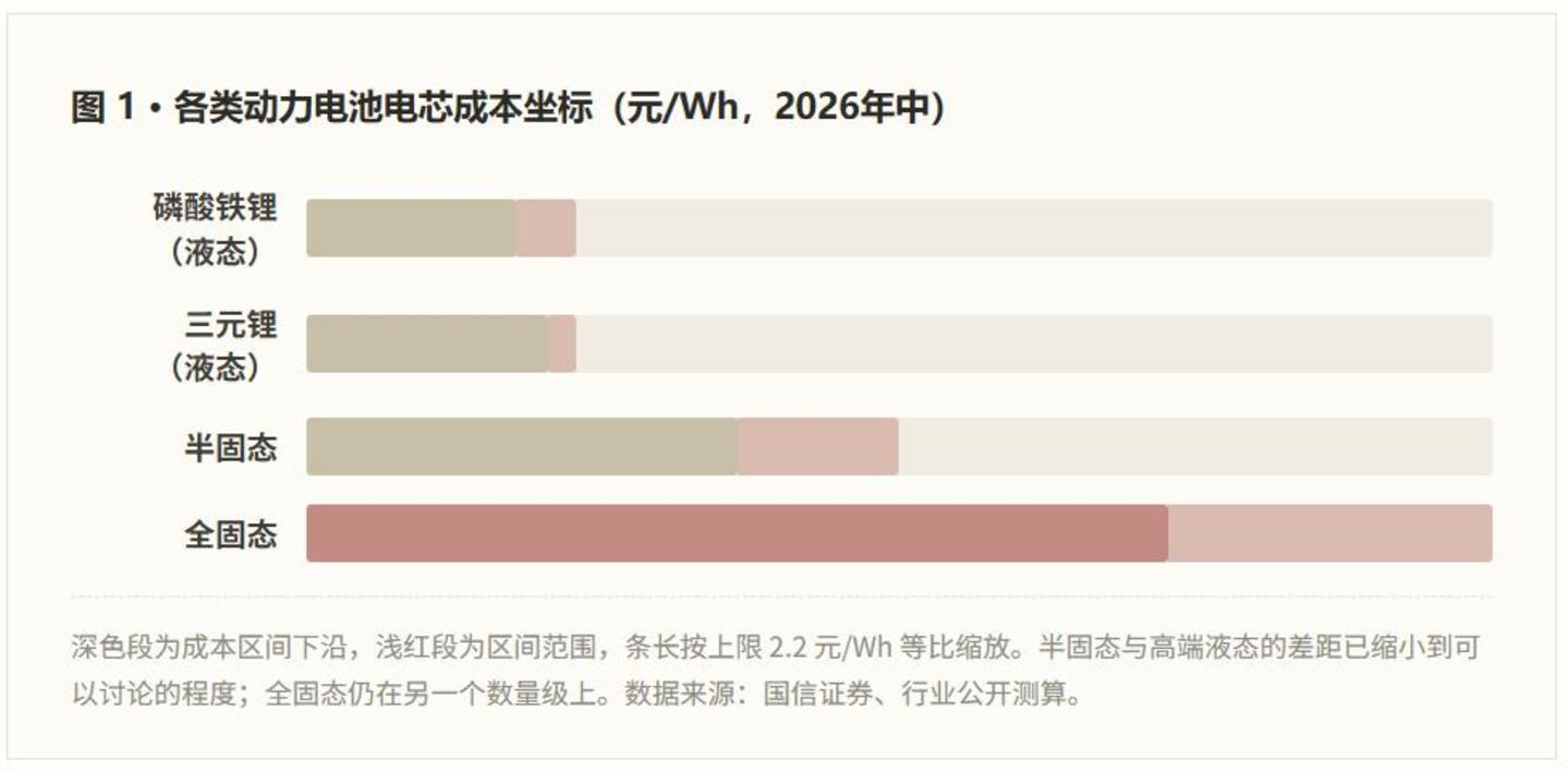  固态电池未来3年的剧本大抵是这样的