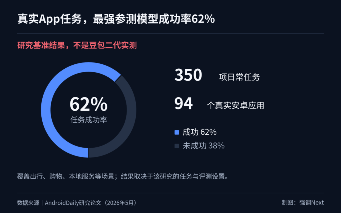 豆包手机想得美 豆包手机想得美