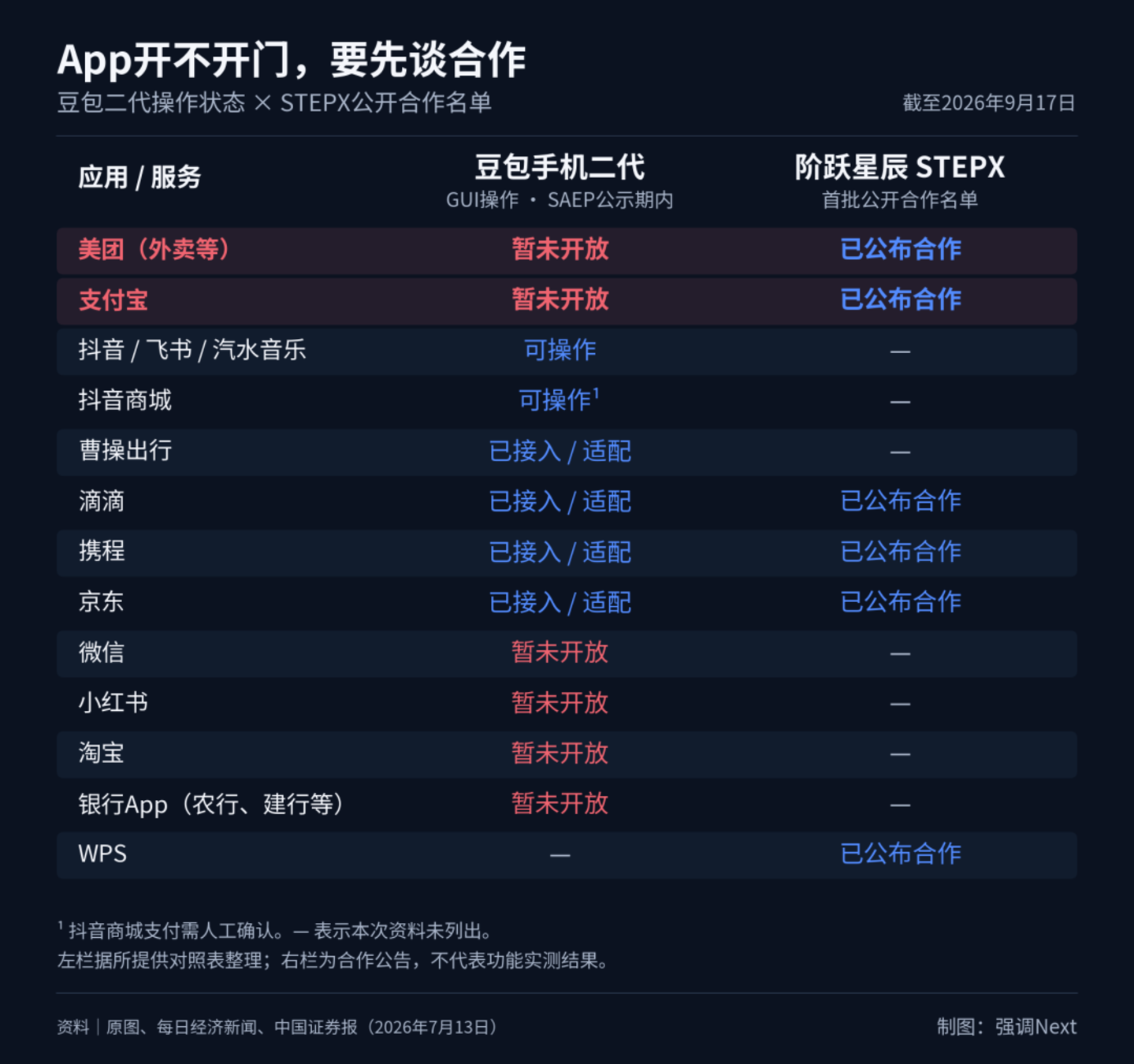 豆包手机想得美 豆包手机想得美