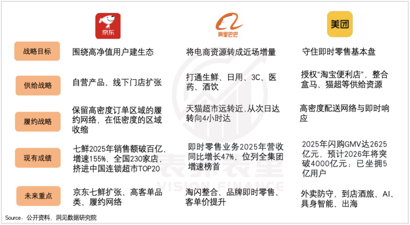  外卖“御三家”：狂热开始，理性收敛
