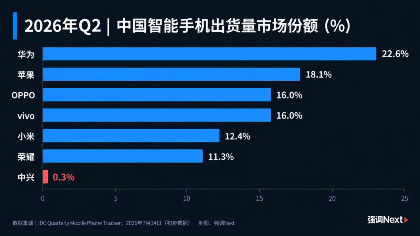 豆包手机想得美 豆包手机想得美