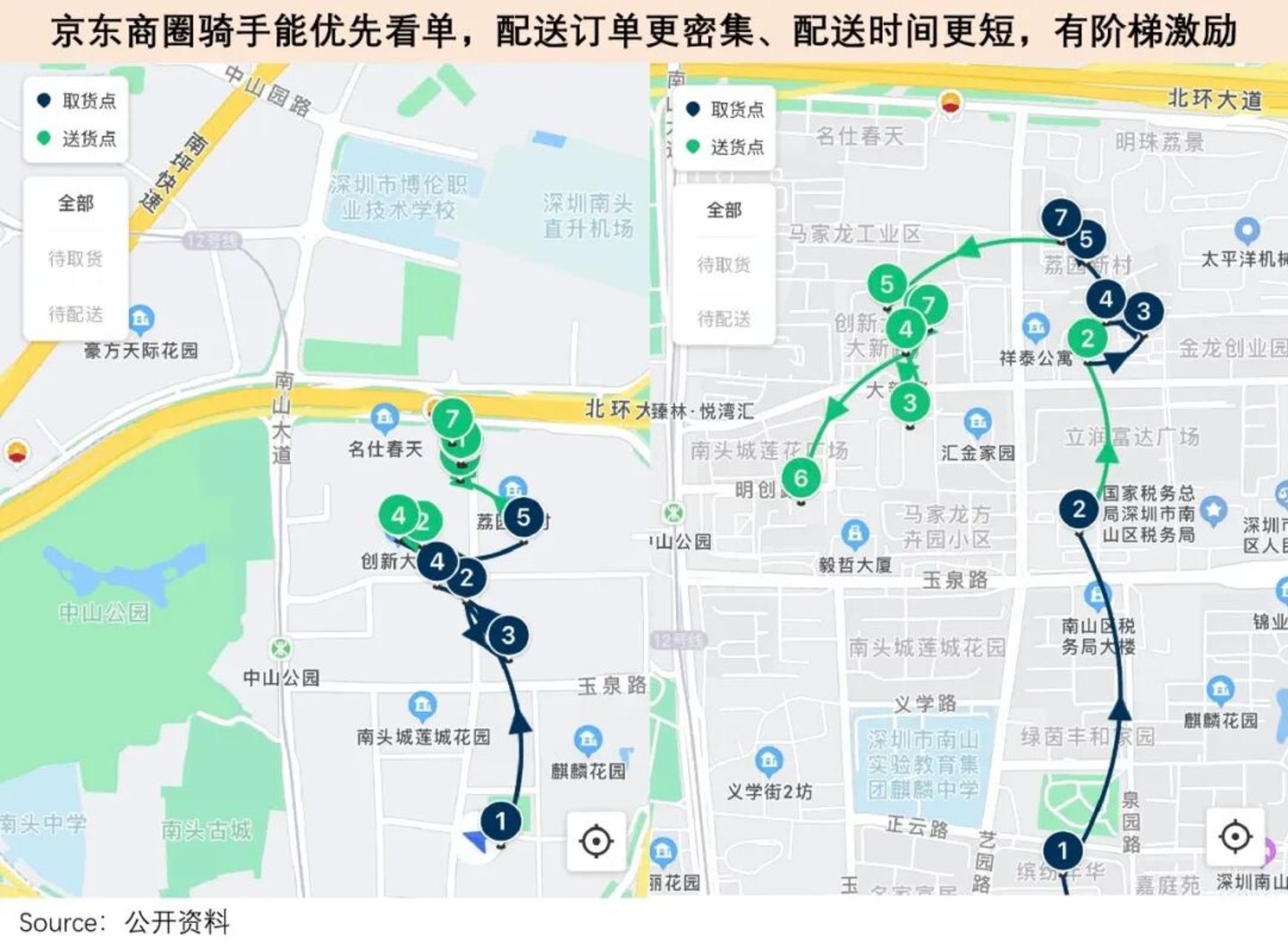  外卖“御三家”：狂热开始，理性收敛