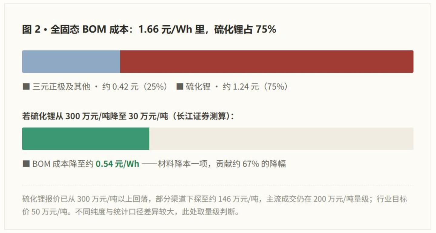 固态电池未来3年的剧本大抵是这样的 固态电池未来3年的剧本大抵是这样的