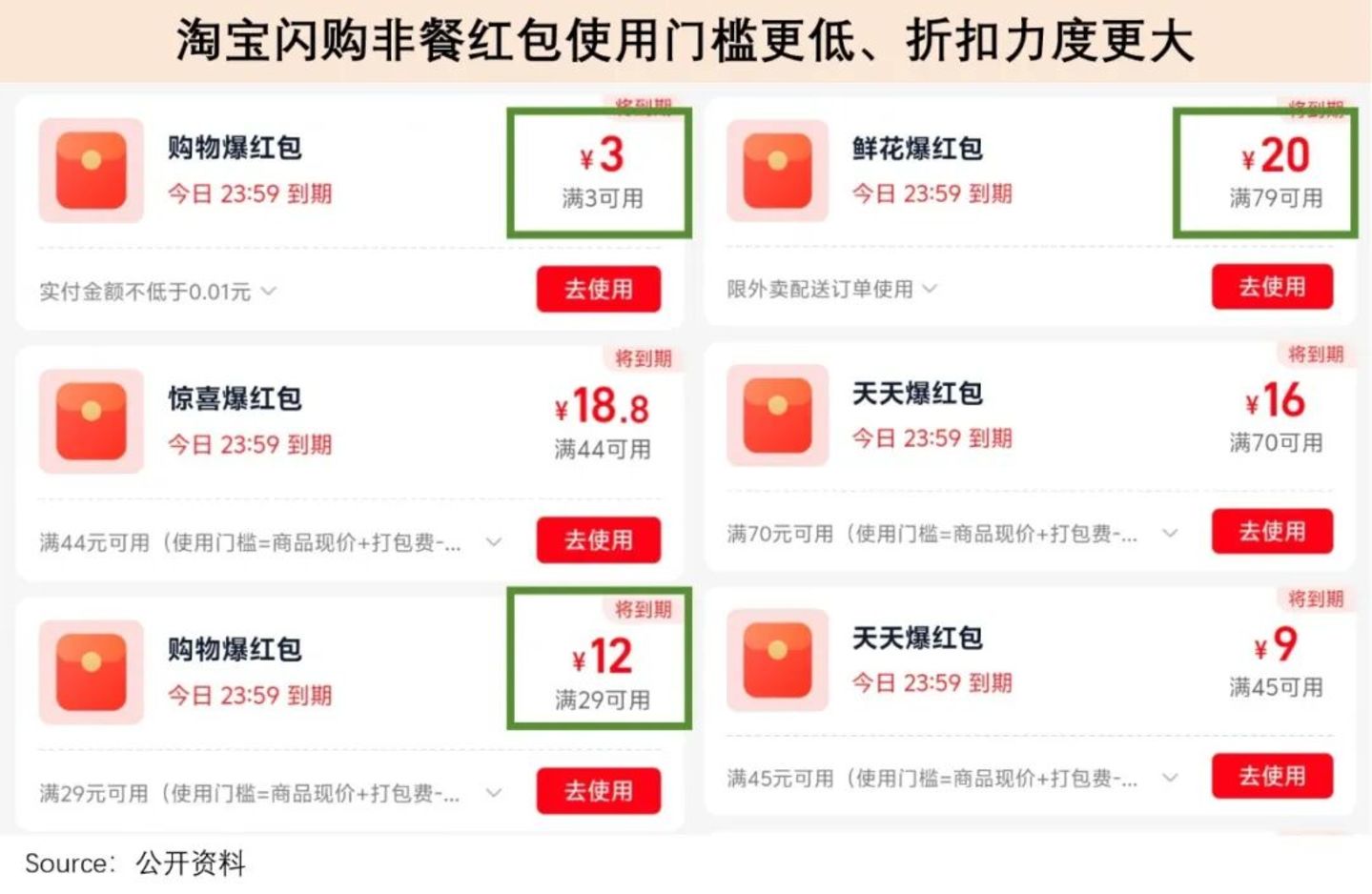  外卖“御三家”：狂热开始，理性收敛