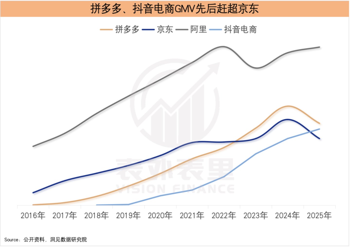 外卖“御三家”：狂热开始，理性收敛