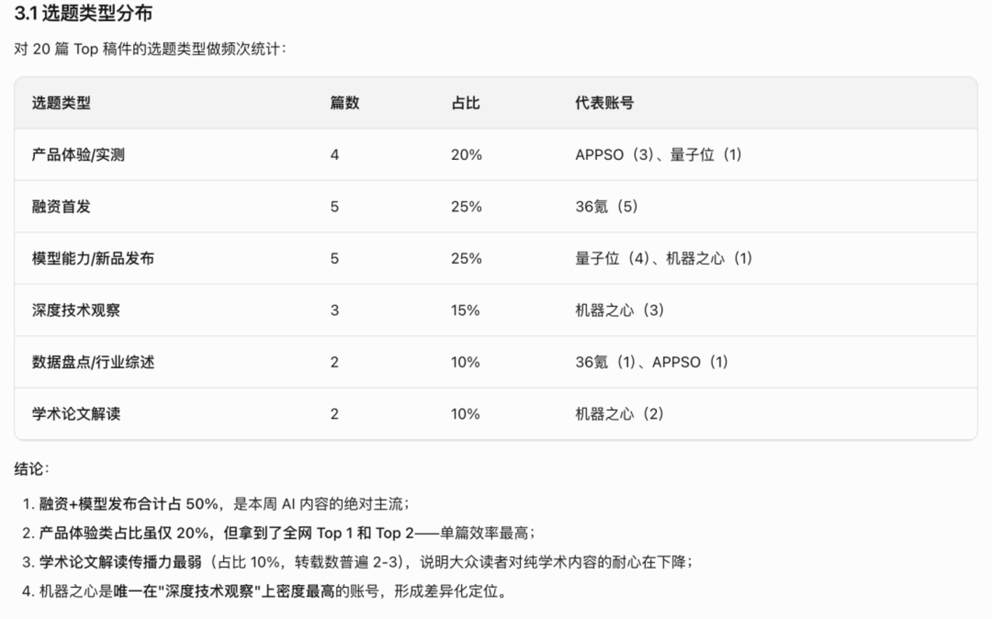  实测AI办公三强：豆包全能、WorkBuddy够稳、千问还得加把劲