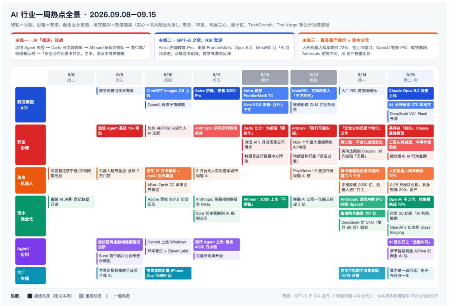 实测AI办公三强：豆包全能、WorkBuddy够稳、千问还得加把劲