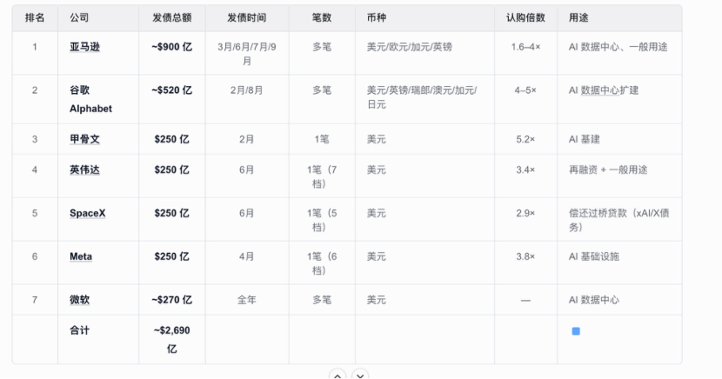 美联储重启加息:AI 企业融资难度急剧攀升 美联储重启加息:AI 企业融资难度急剧攀升