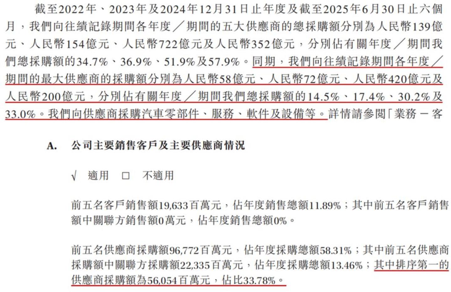  华为放手之后，赛力斯能接住问界吗？
