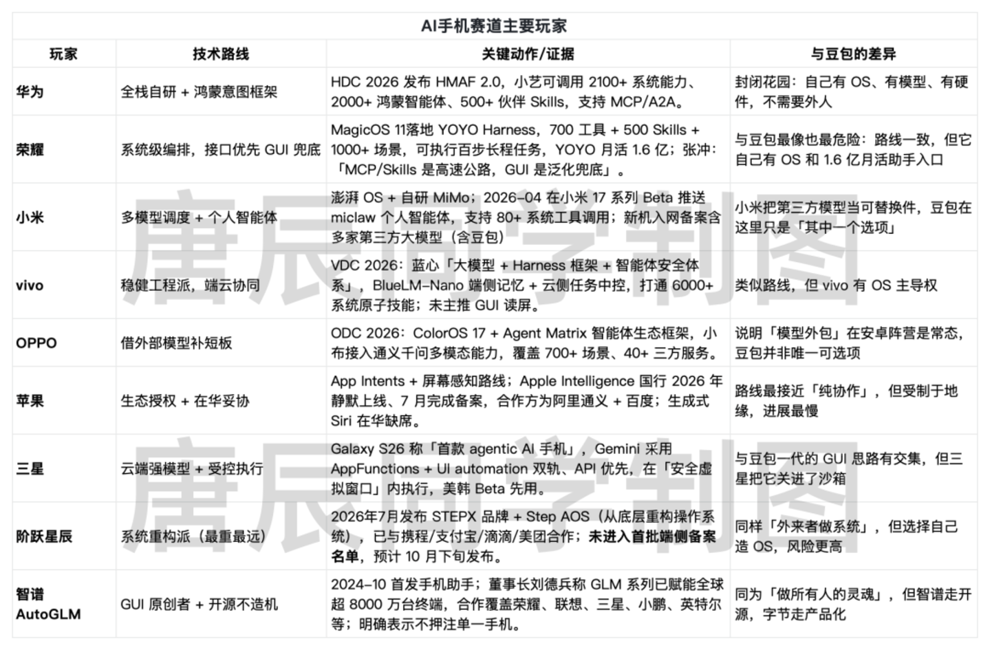 关于豆包手机二代,我最关心这10个问题 关于豆包手机二代,我最关心这10个问题
