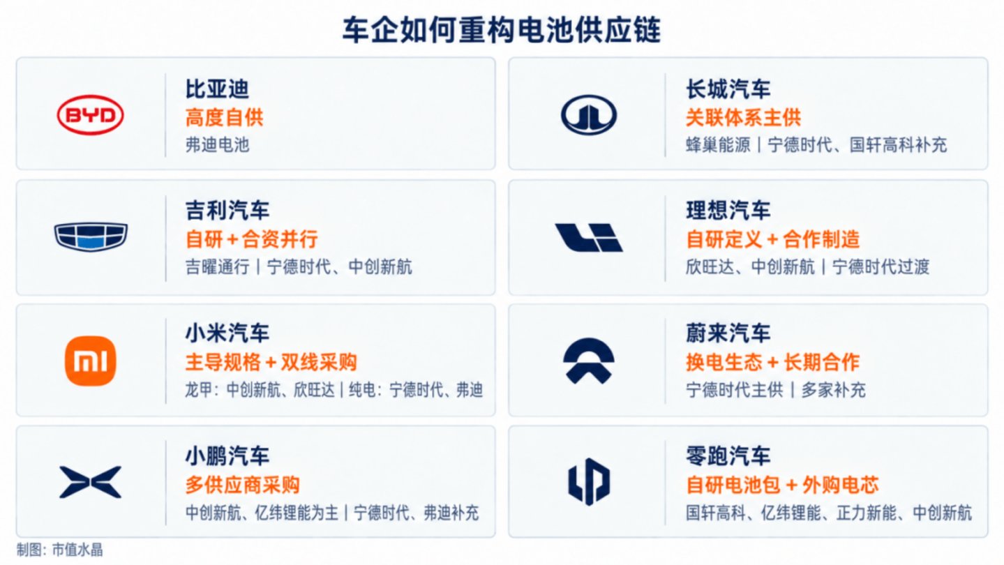 理想告别,吉利合体,宁王还是那个宁王 理想告别,吉利合体,宁王还是那个宁王