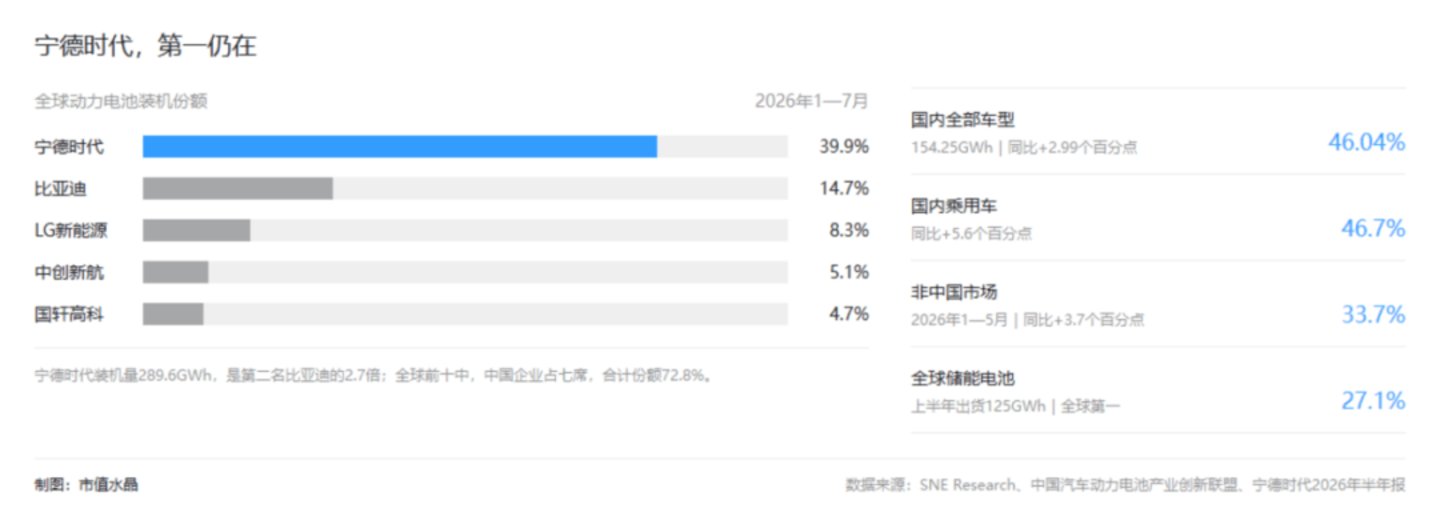 理想告别,吉利合体,宁王还是那个宁王 理想告别,吉利合体,宁王还是那个宁王