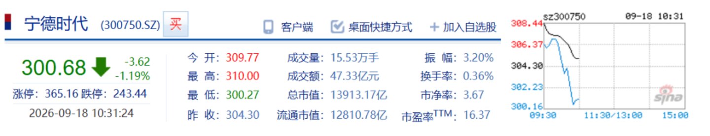 理想告别,吉利合体,宁王还是那个宁王 理想告别,吉利合体,宁王还是那个宁王