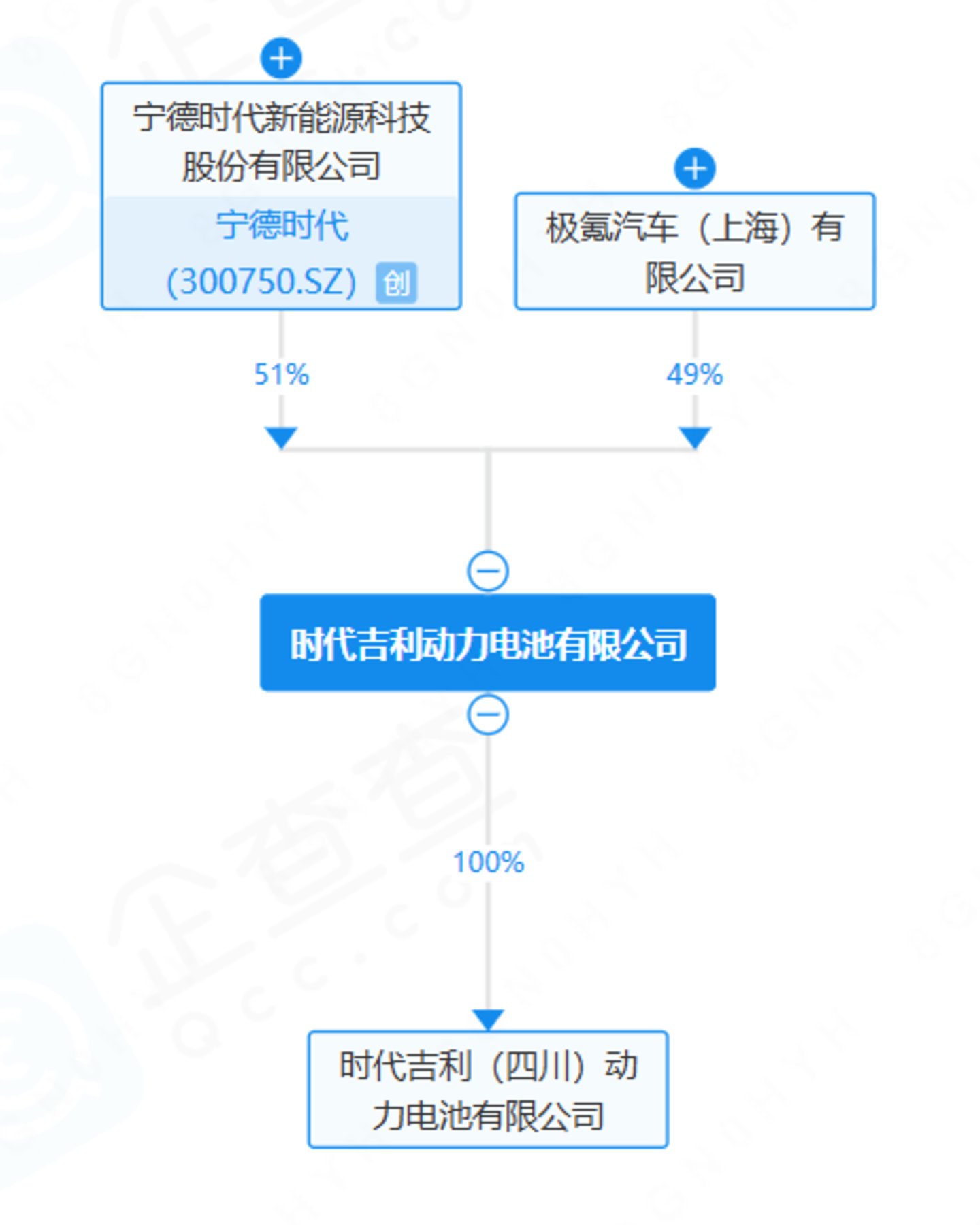 理想告别,吉利合体,宁王还是那个宁王 理想告别,吉利合体,宁王还是那个宁王