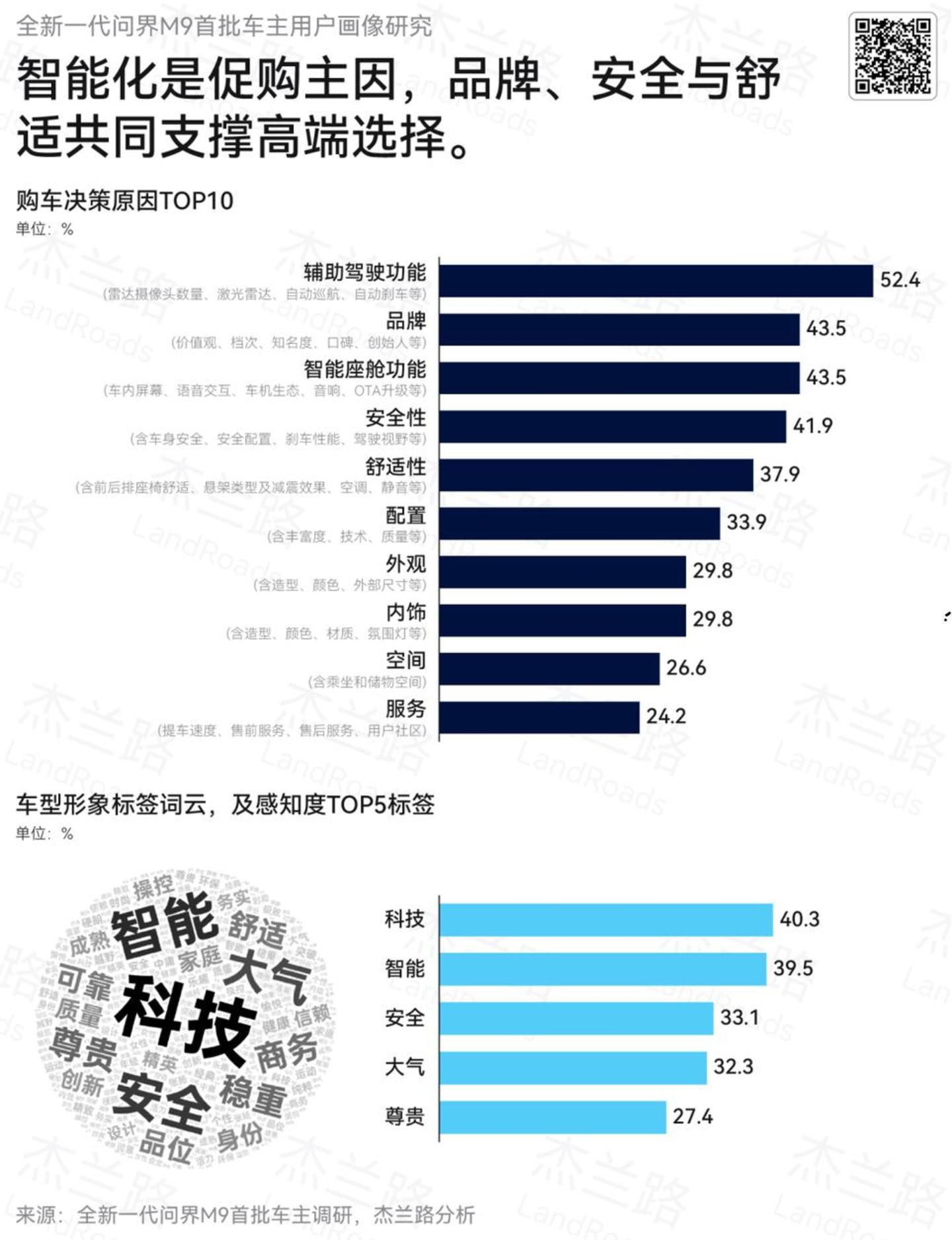 华为放手之后,赛力斯能接住问界吗? 华为放手之后,赛力斯能接住问界吗?