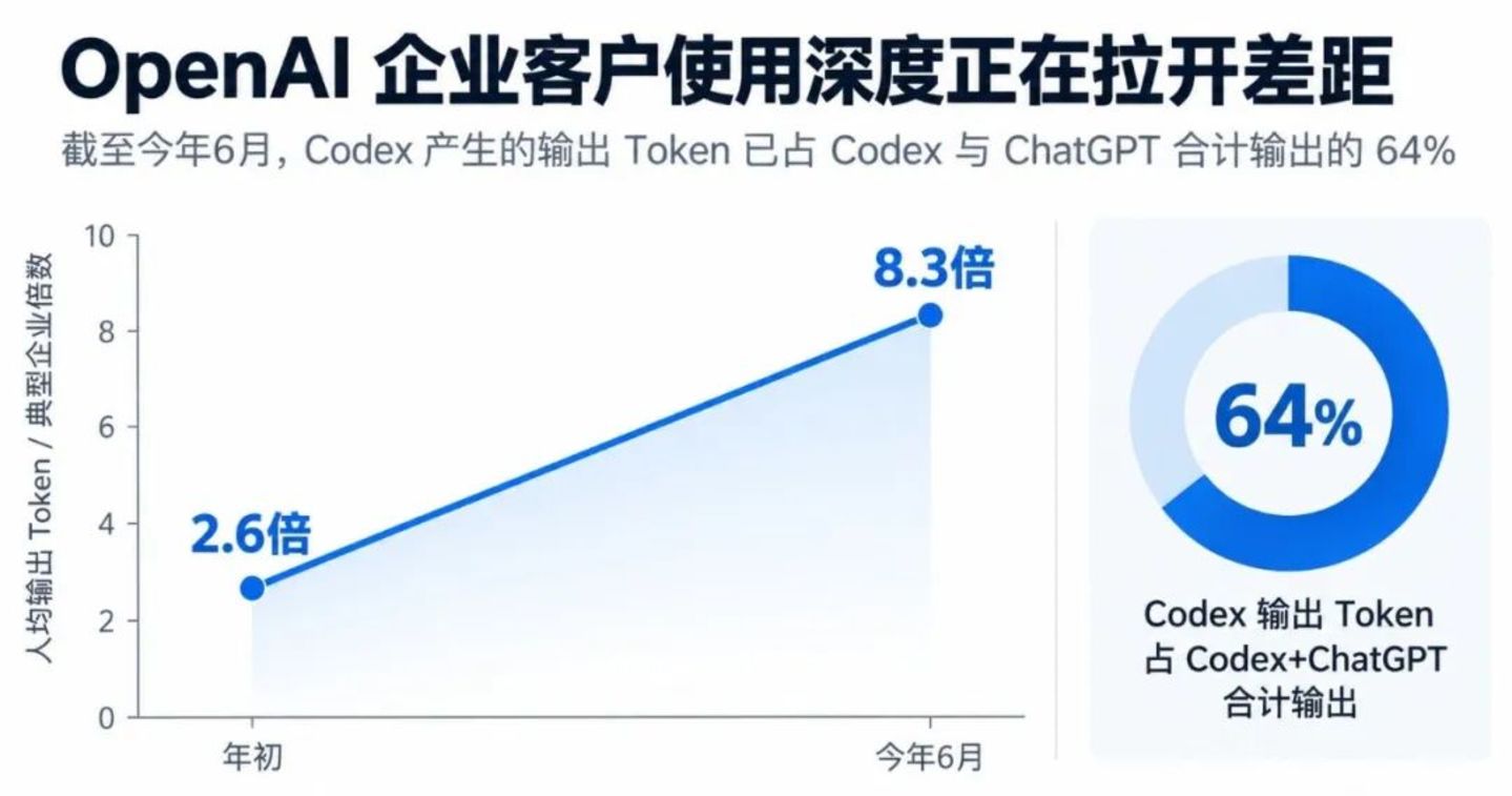 姚星丞之后,AI人才的中间层开始掉价 姚星丞之后,AI人才的中间层开始掉价