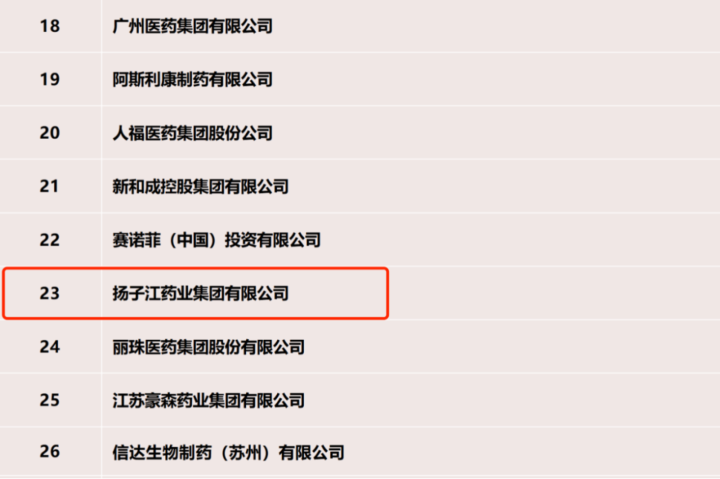 重金请“顶流”王一博代言,扬子江药业的增长焦虑藏不住? 重金请“顶流”王一博代言,扬子江药业的增长焦虑藏不住?