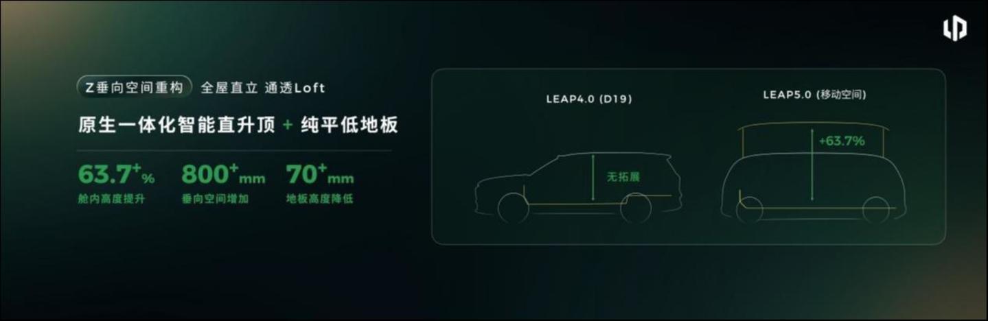  当朱江明开始谈苹果，零跑的底气从哪来？
