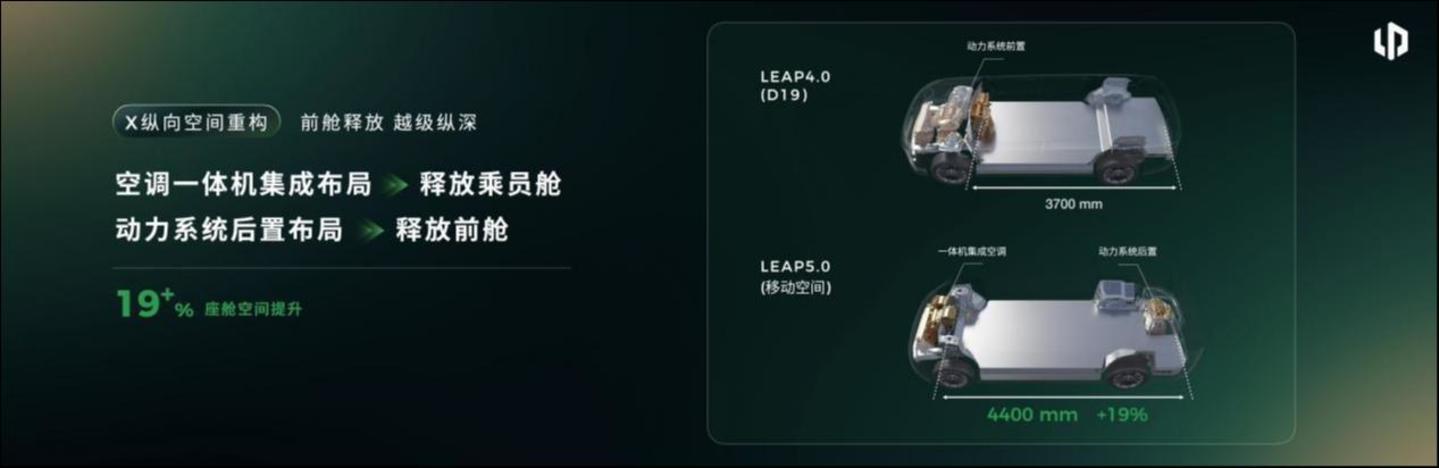  当朱江明开始谈苹果，零跑的底气从哪来？