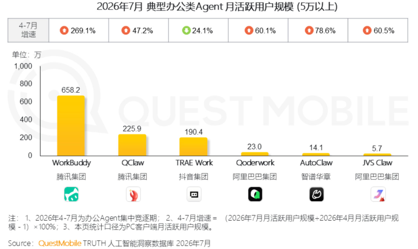 AI办公给互联网巨头出了道难题 AI办公给互联网巨头出了道难题