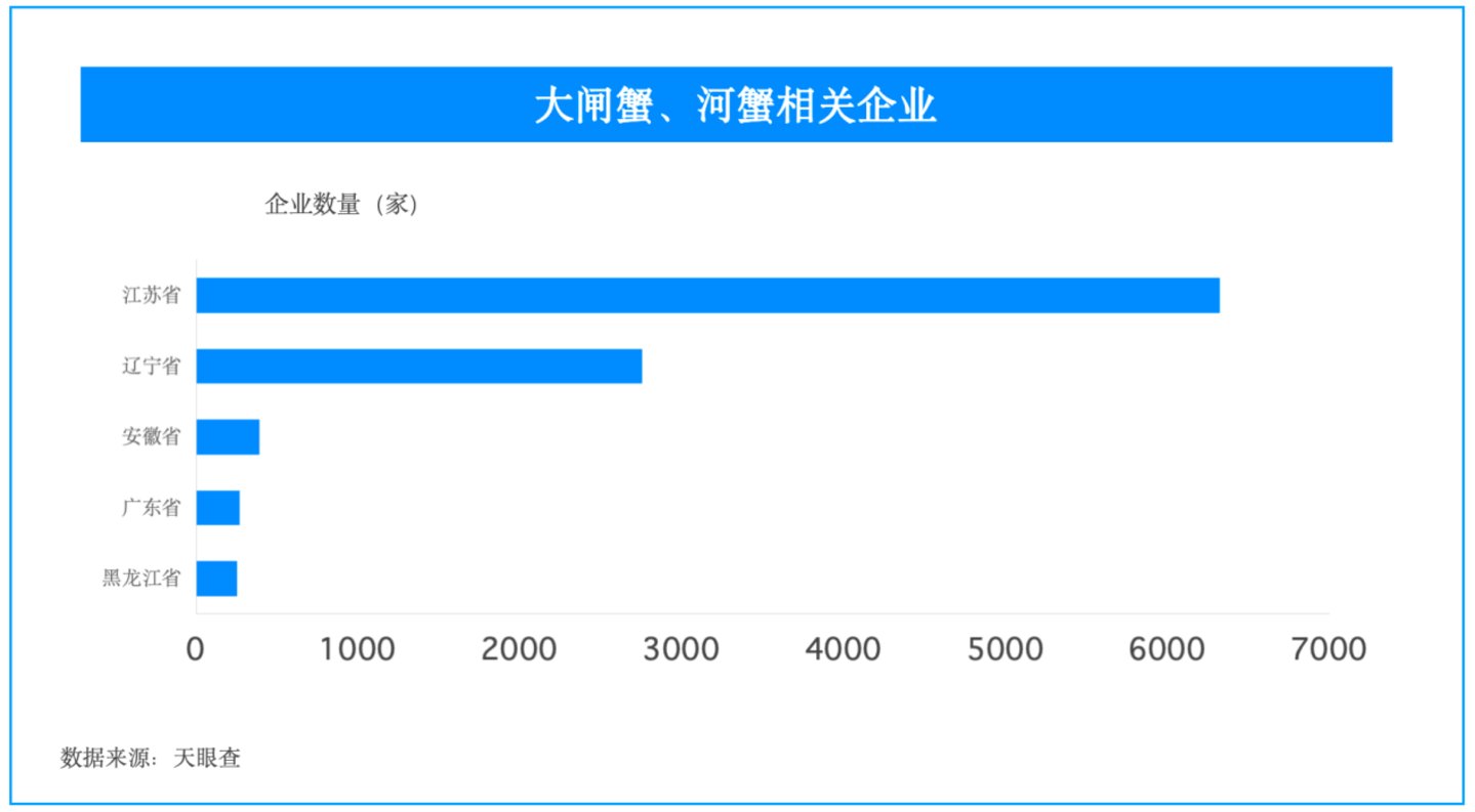 从南北风味到团圆餐桌,天眼查让中秋选礼更有底 从南北风味到团圆餐桌,天眼查让中秋选礼更有底