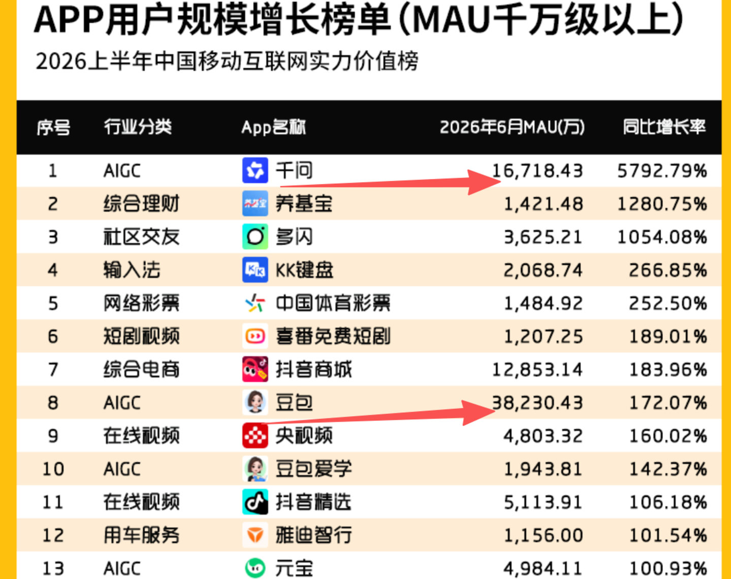AI办公给互联网巨头出了道难题 AI办公给互联网巨头出了道难题