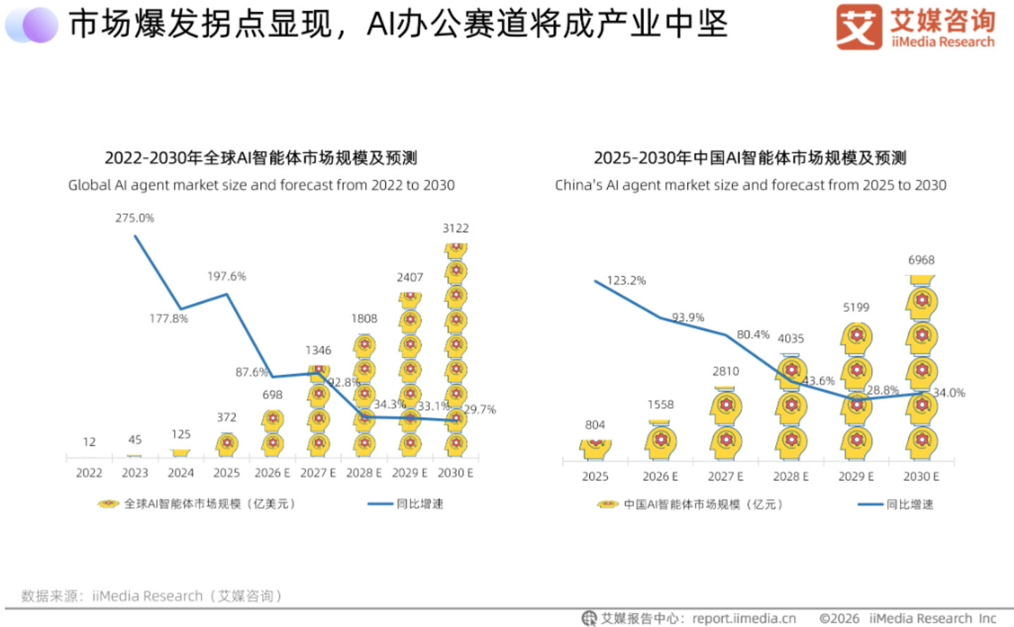  AI办公给互联网巨头出了道难题