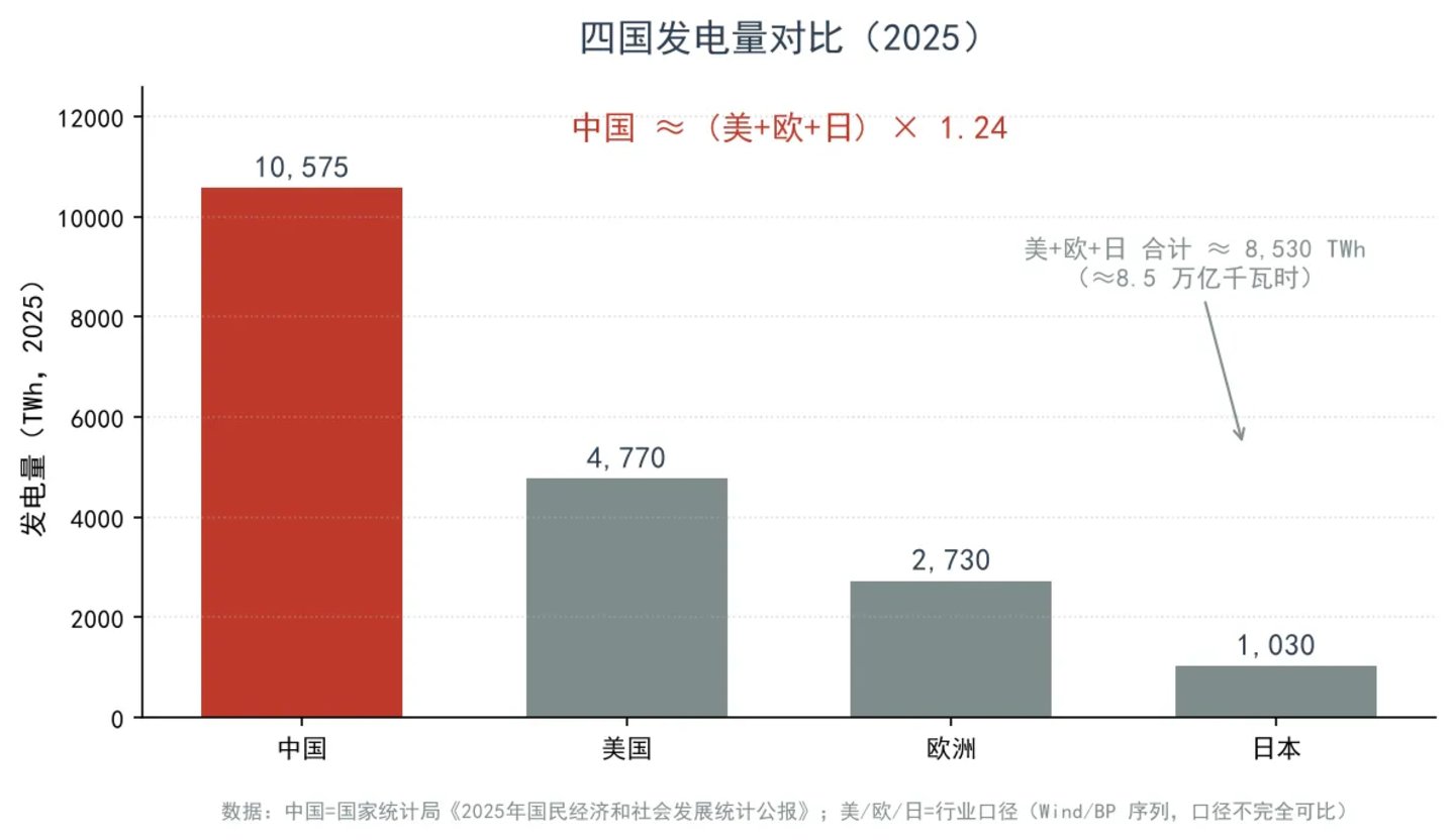 对话阿里云王朝阳:中国不缺电,AI卡在电与算力的协同 对话阿里云王朝阳:中国不缺电,AI卡在电与算力的协同