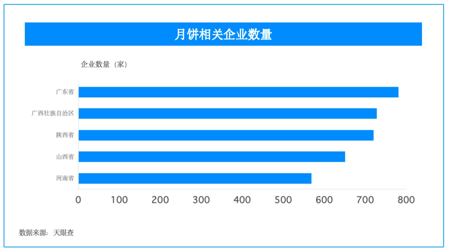 从南北风味到团圆餐桌,天眼查让中秋选礼更有底 从南北风味到团圆餐桌,天眼查让中秋选礼更有底