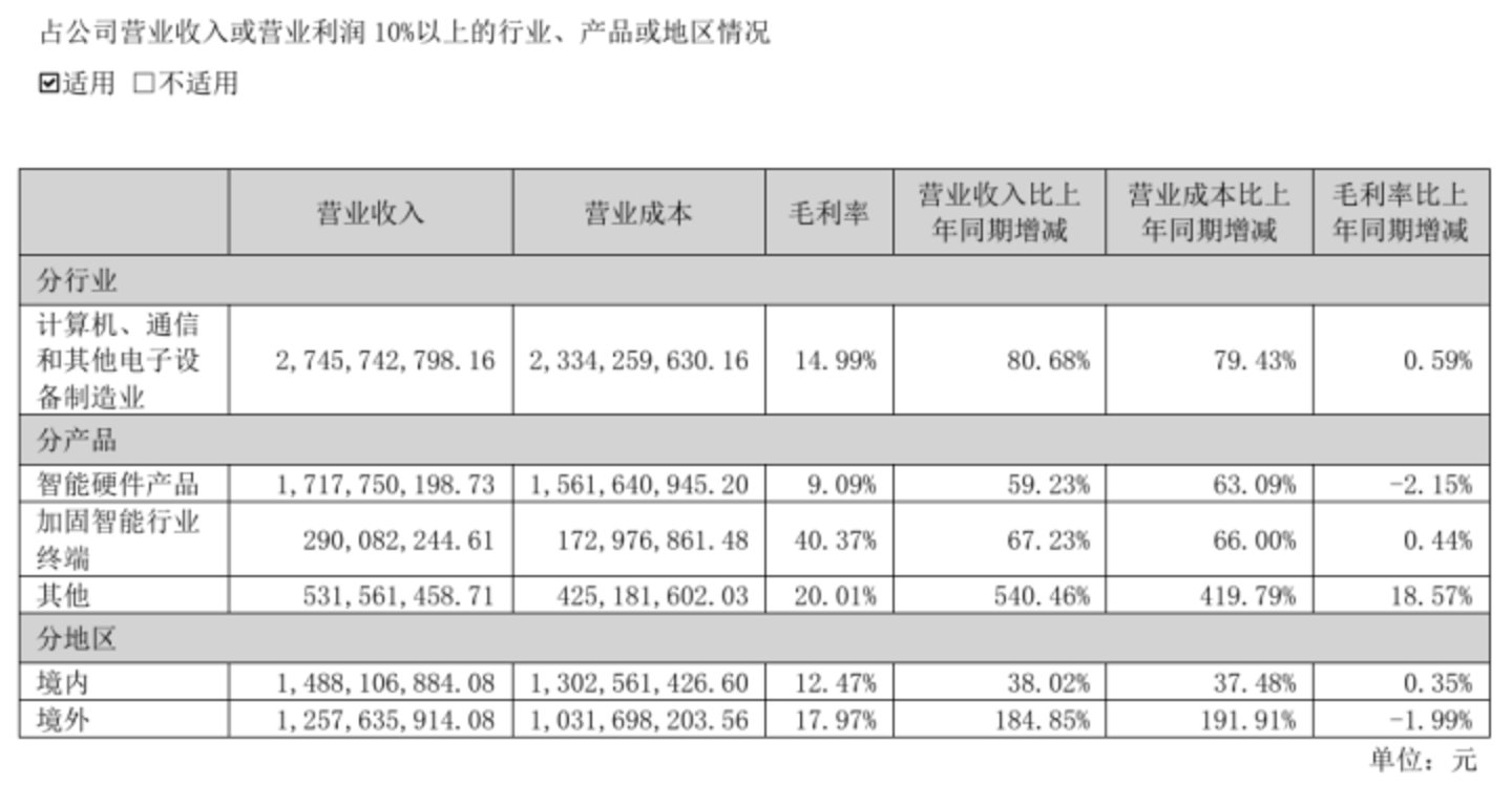 低毛利PC承压,亿道信息7.15亿收购成为信息谋升级 低毛利PC承压,亿道信息7.15亿收购成为信息谋升级