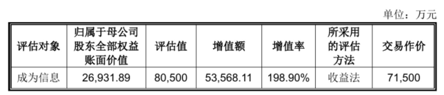  低毛利PC承压，亿道信息7.15亿收购成为信息谋升级